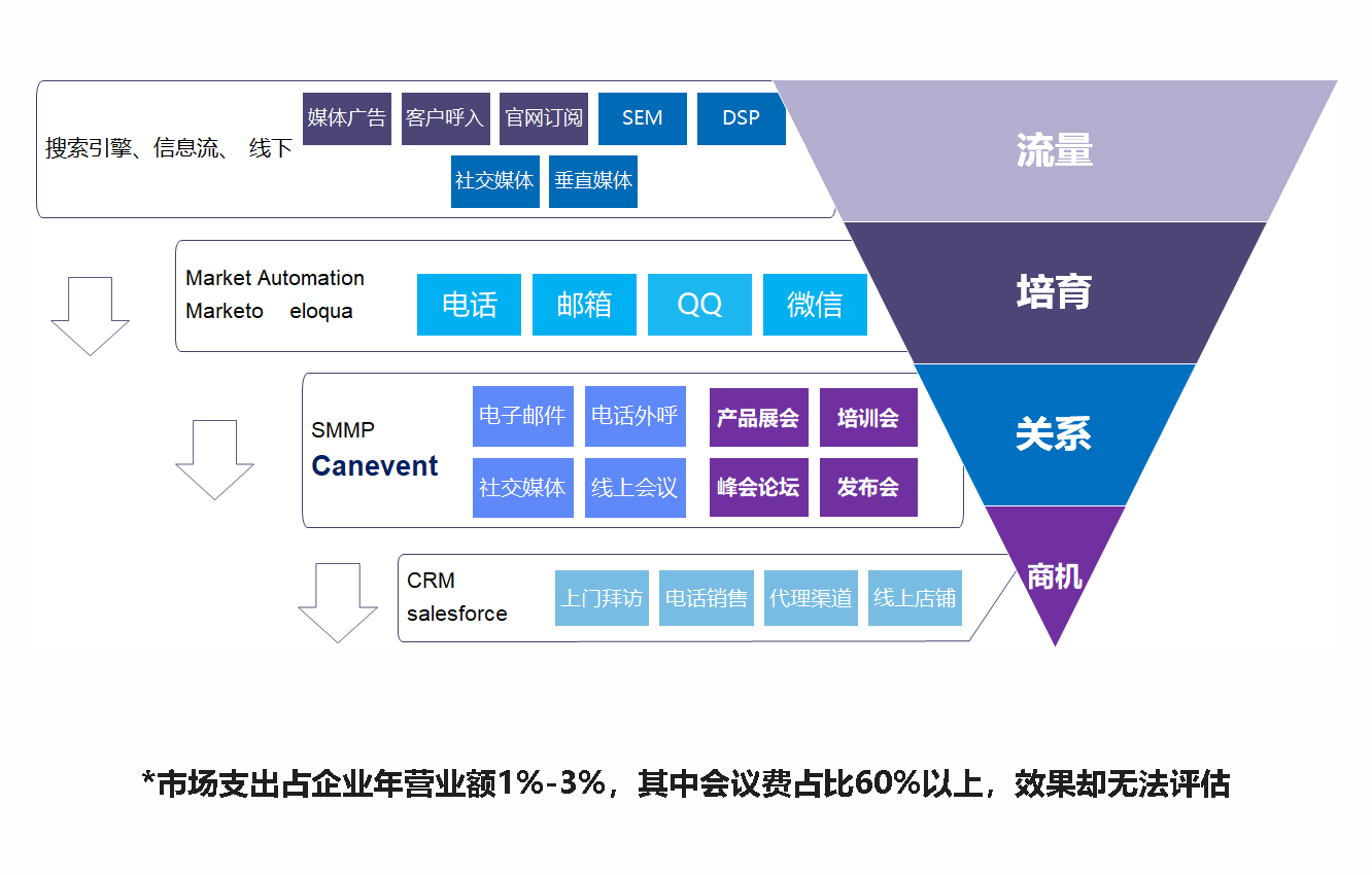 企业战略会议管理-成功经验