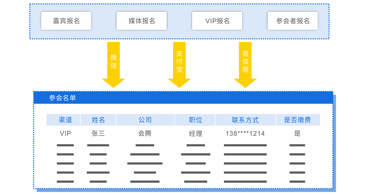 Canevent